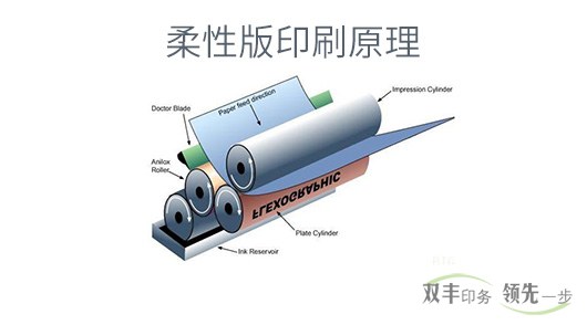 柔板印刷和凹版印刷有什么區(qū)別？各有什么特點(diǎn)？